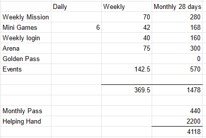 Gem Calculations